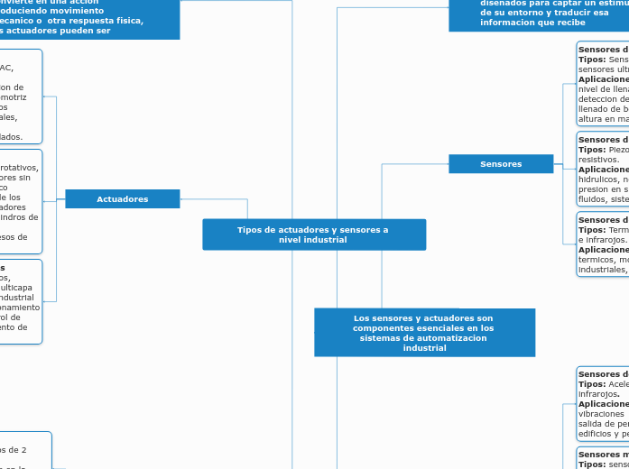 Tipos de actuadores y sensores a nivel industrial 