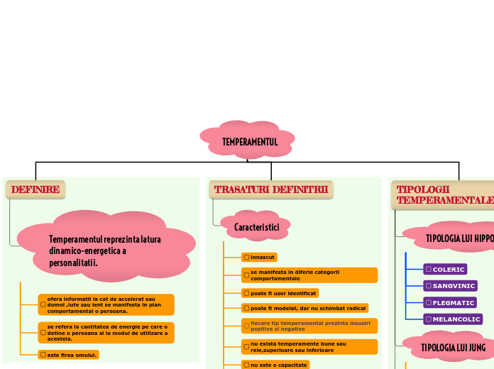 TEMPERAMENTUL