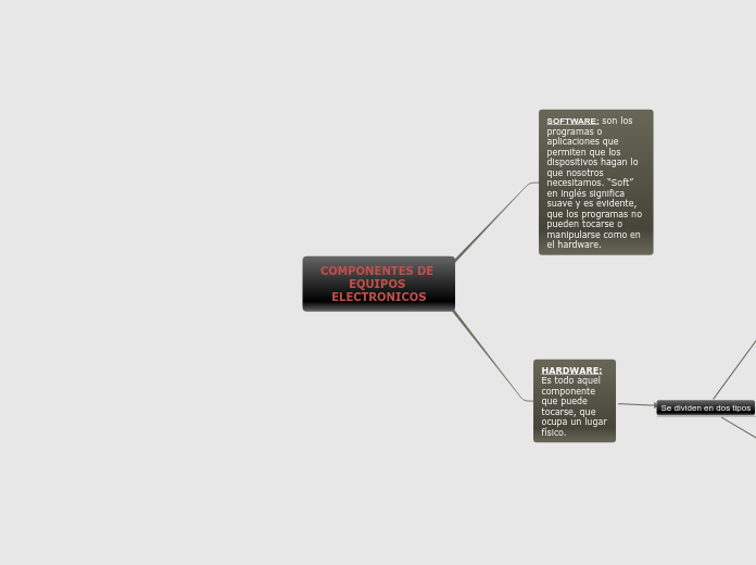 COMPONENTES DE EQUIPOS ELECTRONICOS