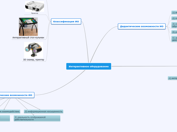 Интерактивное оборудование
