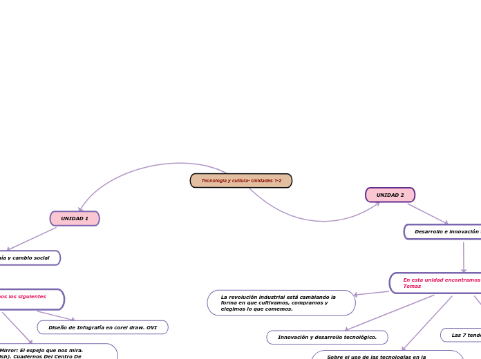 Tecnología y cultura- Unidades 1-2