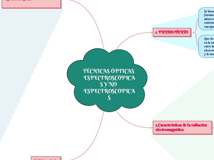 TÉCNICAS ÓPTICAS ESPECTROSCÓPICAS Y NO ESPECTROSCÓPICAS