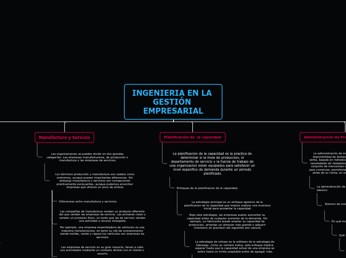 DANIELEANTONELLIGESTIONEMPRESARIALMAPA