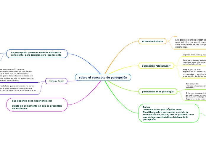 sobre el concepto de percepción