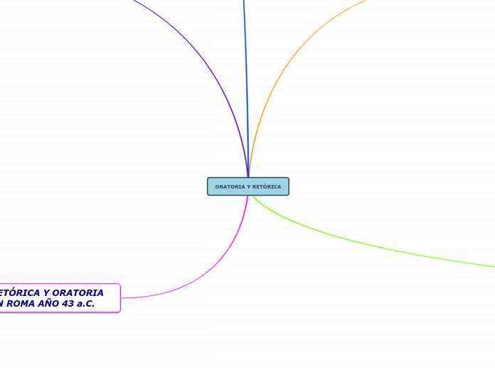 ORATORIA Y RETÓRICA