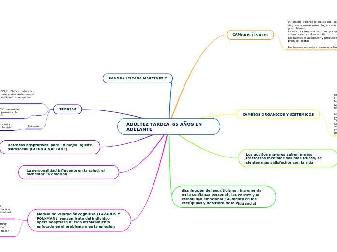 ADULTEZ TARDIA  65 AÑOS EN ADELANTE