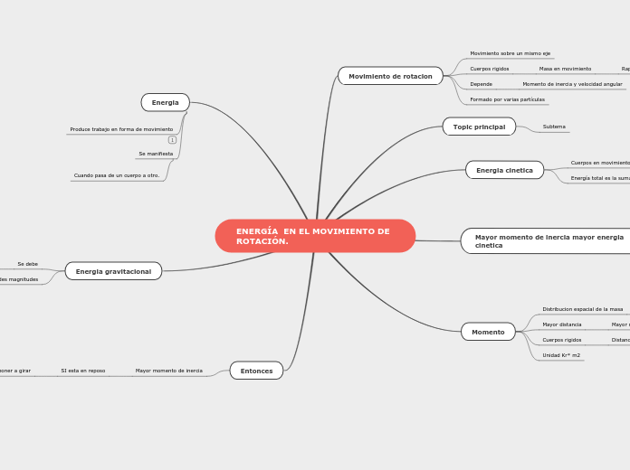 ENERGÍA  EN EL MOVIMIENTO DE ROTACIÓN.