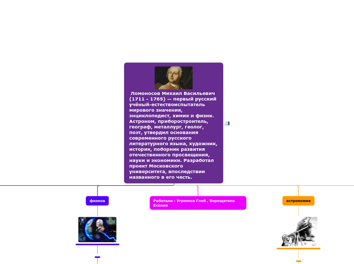  Ломоносов Михаил Васильевич   (1711 - 1765) — первый русский учёный-естествоиспытатель мирового значения, энциклопедист, химик и физик. Астроно