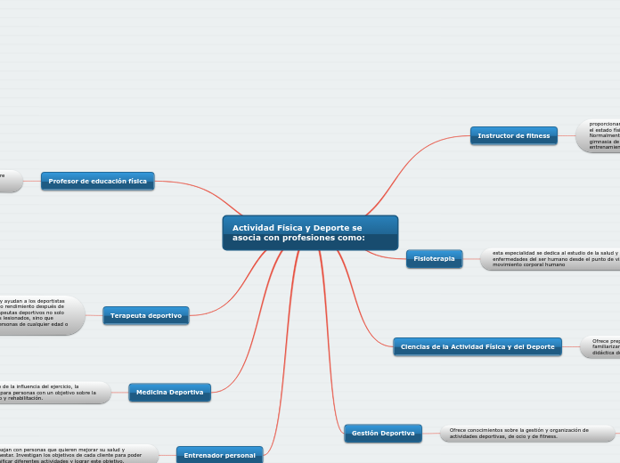 Actividad Física y Deporte se asocia con profesiones como: