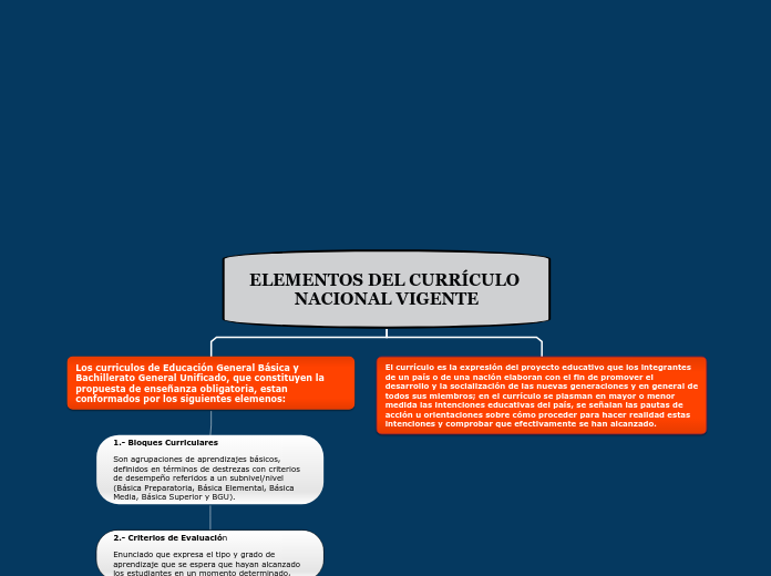 ELEMENTOS DEL CURRÍCULO NACIONAL VIGENTE