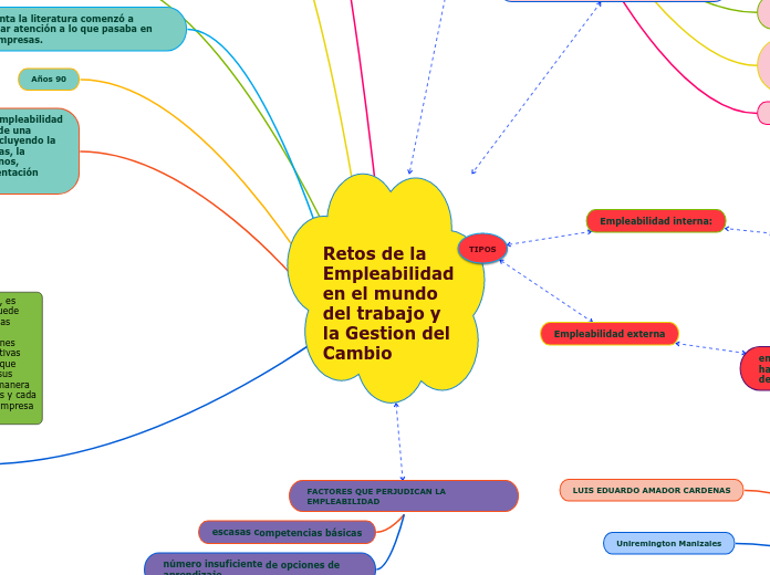 Retos de la Empleabilidad en el mundo del trabajo y la Gestion del Cambio