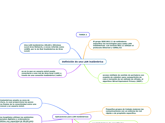 Definición de una LAN inalámbrica