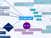 Embedding Assistive Technology in planning