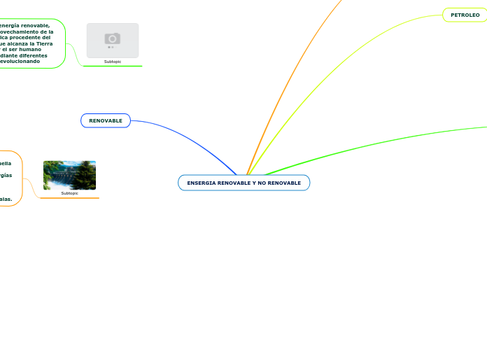 ENSERGIA RENOVABLE Y NO RENOVABLE