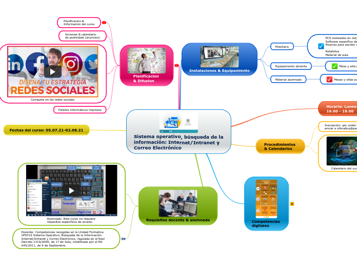 Sistema operativo, búsqueda de la información: Internet/Intranet y Correo Electrónico