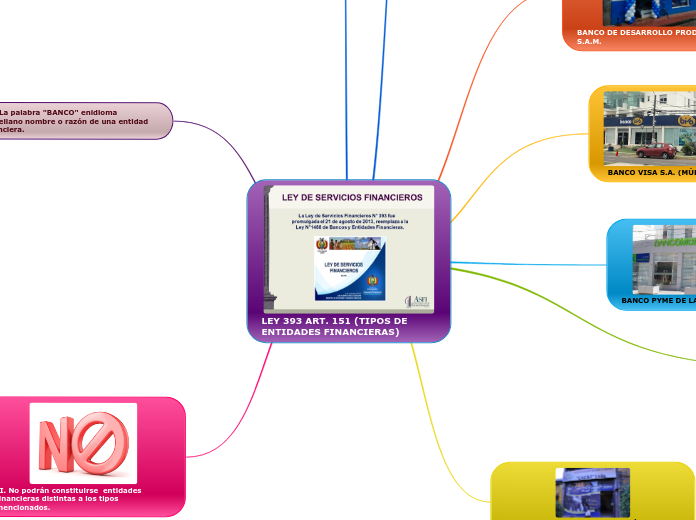 LEY 393 ART. 151 (TIPOS DE ENTIDADES FINANCIERAS)