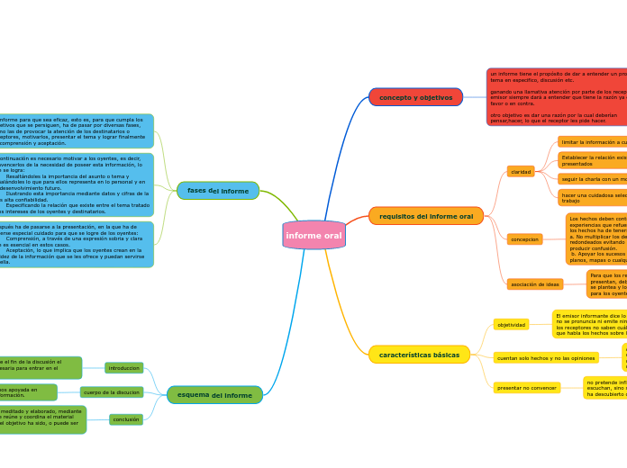 informe oral