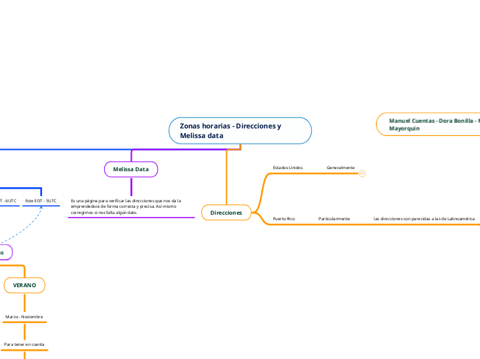 Zonas horarias - Direcciones y Melissa data