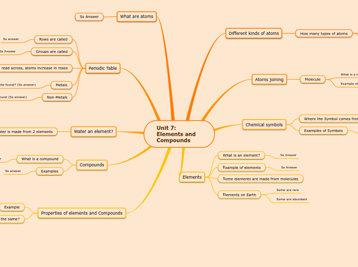 Unit 7: Elements and Compounds