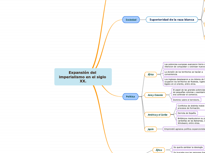 Expansión del imperialismo en el siglo XX.