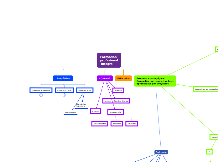 Formaciónprofesional integral.