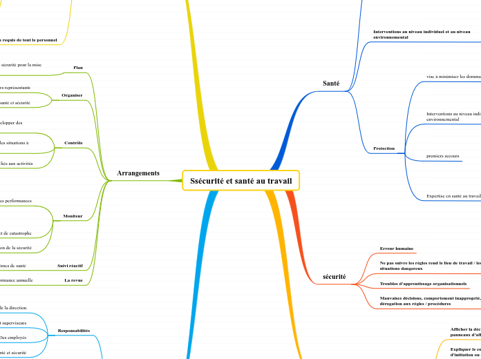 Ssécurité et santé au travail