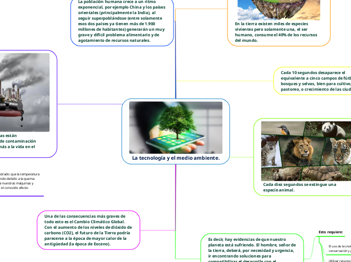 La tecnología y el medio ambiente.