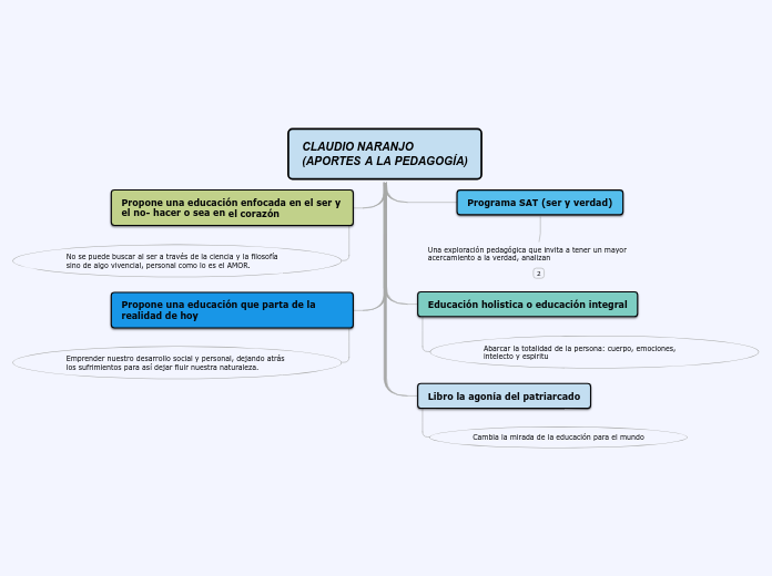 Diagrama