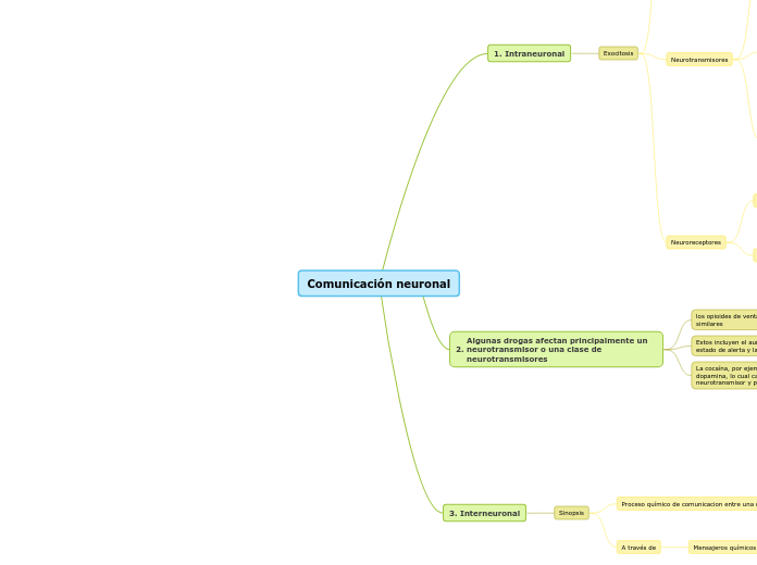 Comunicación neuronal