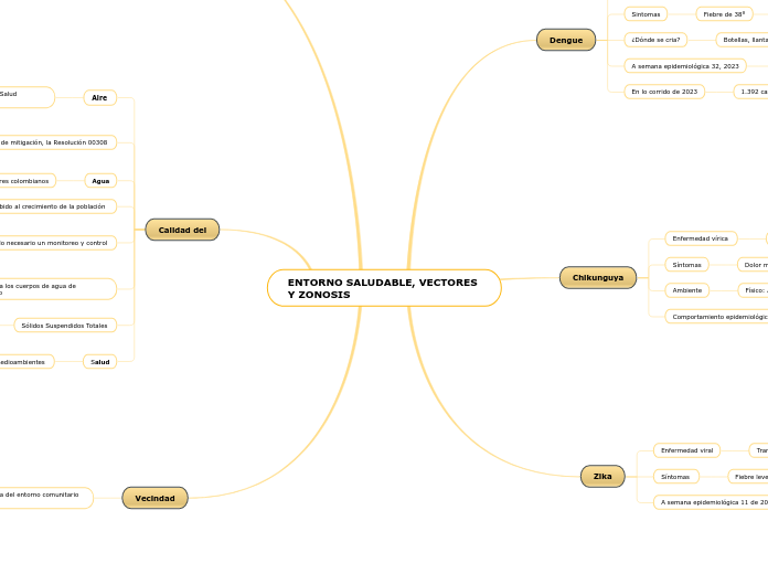 ENTORNO SALUDABLE, VECTORES Y ZONOSIS