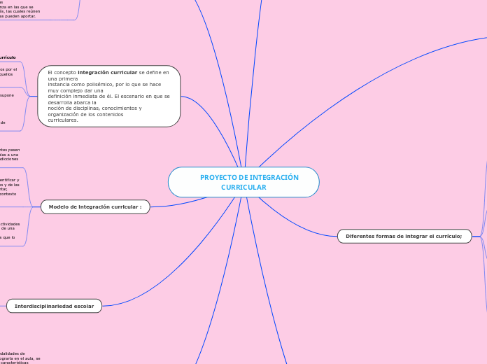           PROYECTO DE INTEGRACIÓN                  CURRICULAR