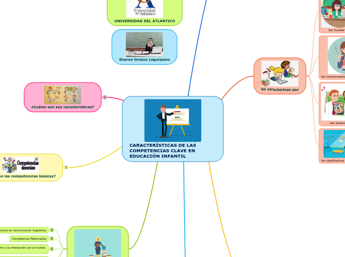 CARACTERÍSTICAS DE LAS COMPETENCIAS CLAVE EN EDUCACIÓN INFANTIL