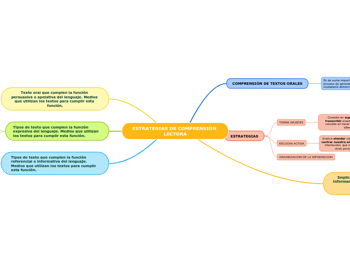 ESTRATEGIAS DE COMPRENSION LECTORA