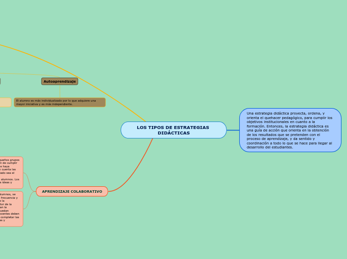 LOS TIPOS DE ESTRATEGIAS DIDÁCTICAS