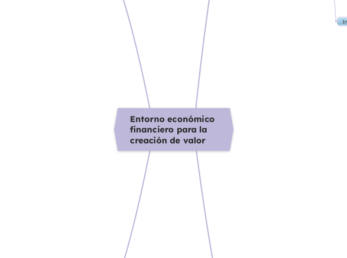 Entorno económico financiero para la creación de valor