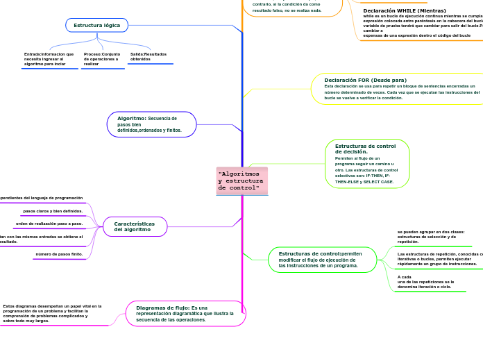 "Algoritmos y estructura de control"