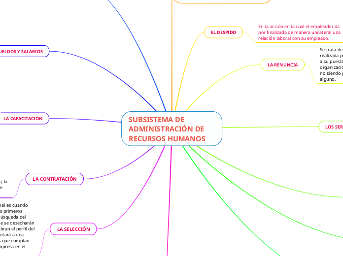 SUBSISTEMA DE ADMINISTRACIÓN DE RECURSOS HUMANOS