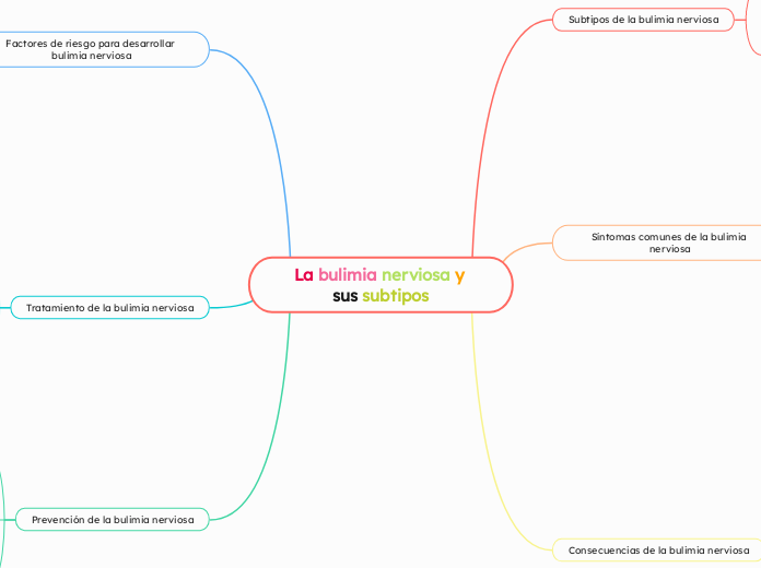 La bulimia nerviosa y sus subtipos