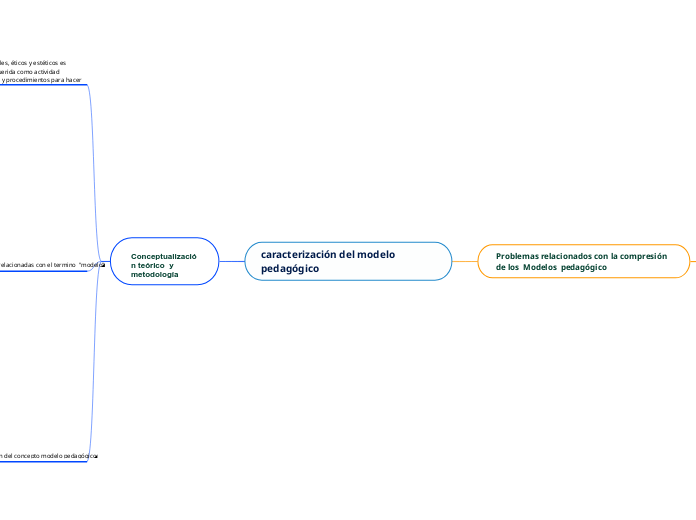 caracterización del modelo pedagógico 