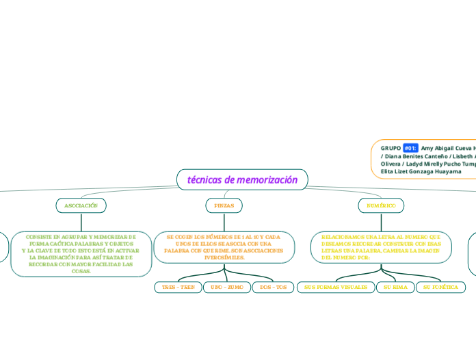 técnicas de memorización