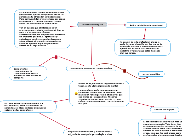 Emociones y estados de control del líder