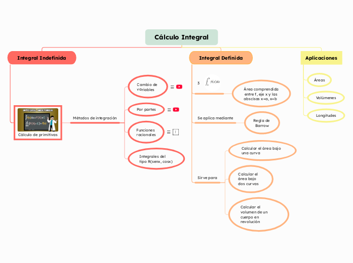 Cálculo Integral