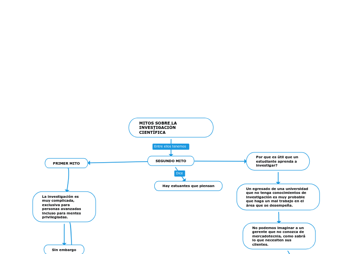 MITOS SOBRE LA  INVESTIGACIÓN CIENTÍFICA