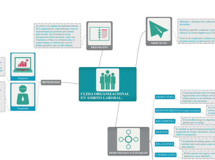 CLIMA ORGANIZACIONAL EN ÁMBITO LABORAL.