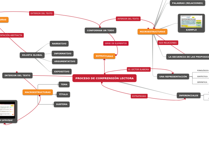 PROCESO DE COMPRENSIÓN LECTORA