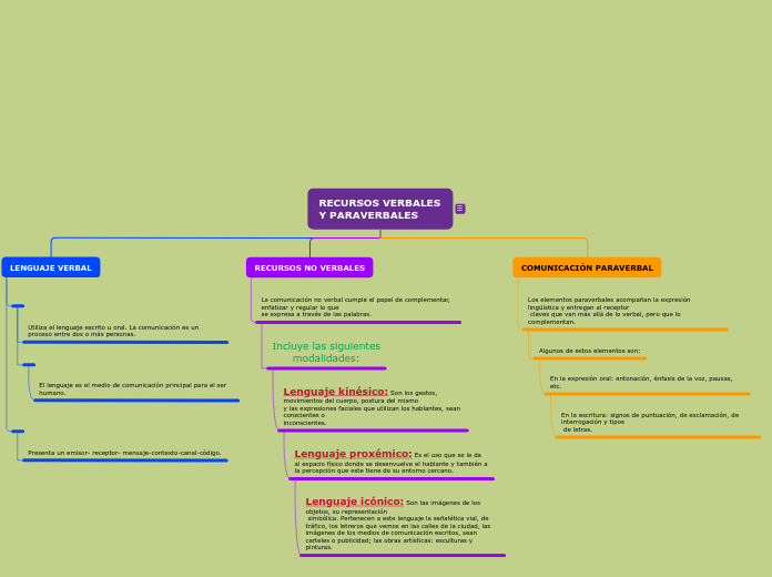 RECURSOS VERBALES Y PARAVERBALES