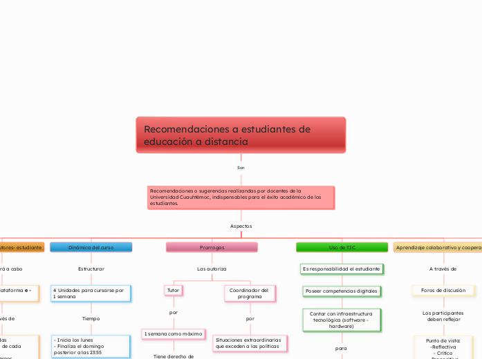 Recomendaciones a estudiantes de educación a distancia