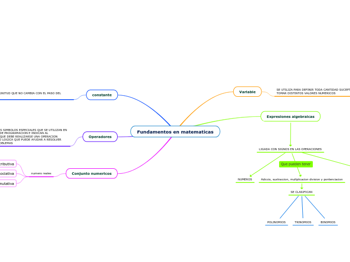 Fundamentos en matematicas