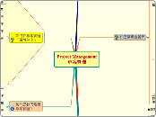 專案管理