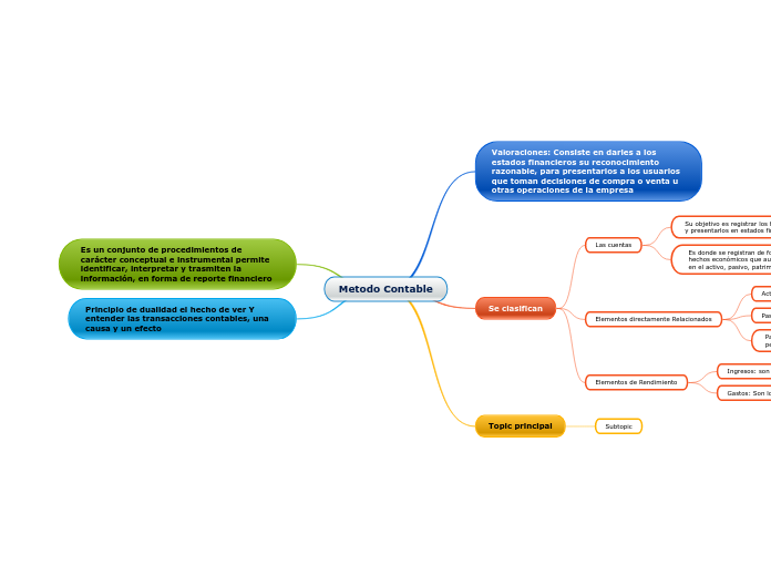 Metodo Contable 1